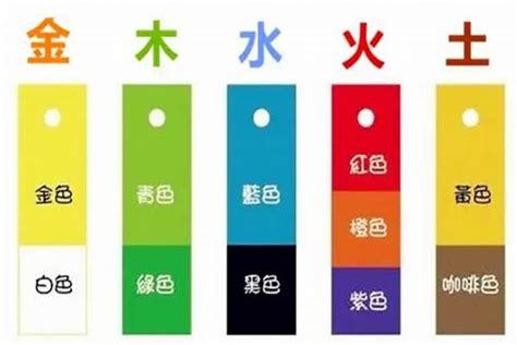 灰色五行屬性